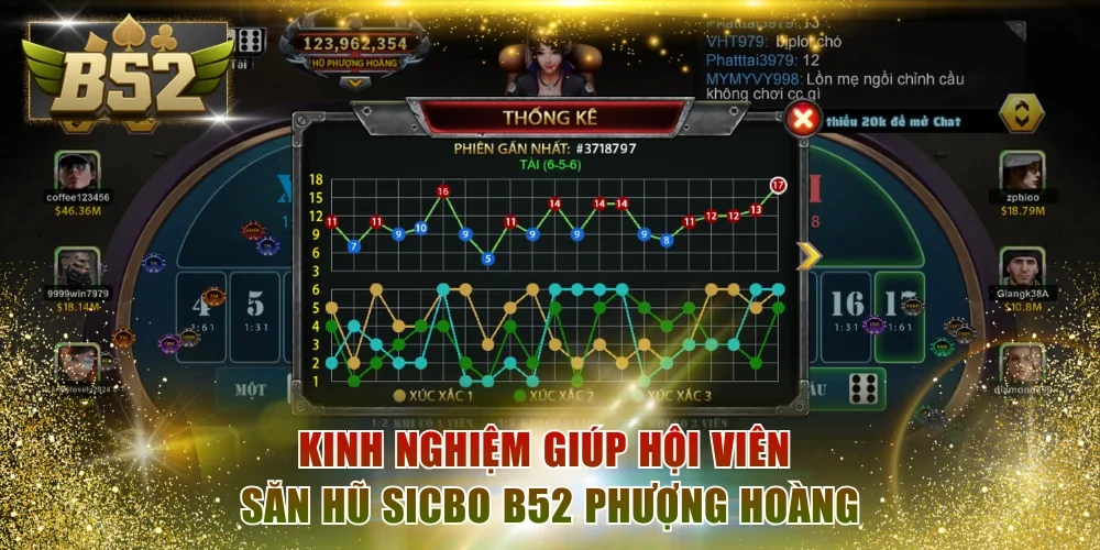 Kinh nghiệm giúp hội viên thắng lớn khi săn thưởng nổ hũ